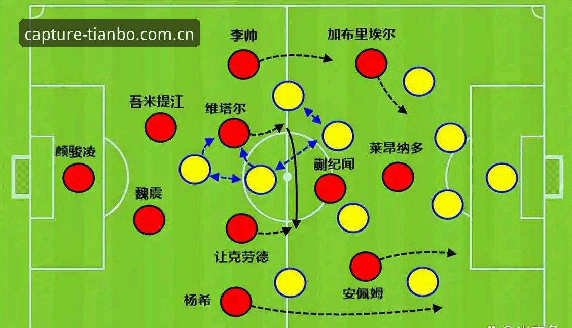 辽宁铁人夏窗换血，三中卫体系能成吗？天博体育赛事数据怎么看？